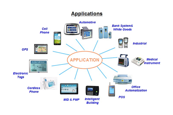 Quelles industries utilisent couramment les affichages LCD?