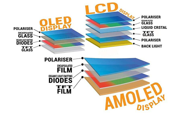 Comparaison des avantages entre AMOLED et PMOLED