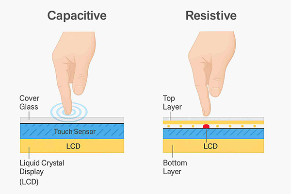 Quelle est la différence entre un écran tactile résistif et un écran tactile capacitif ?